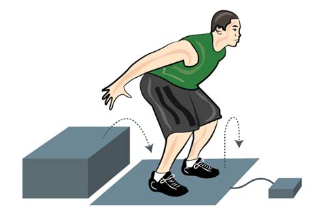 step drop test|drop jump test protocol.